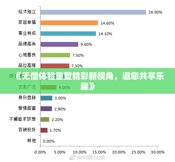 《无偿体验重塑精彩新视角，邀您共享乐趣》