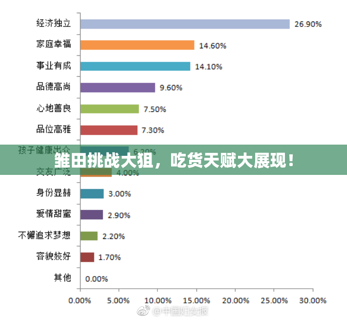 雏田挑战大狙，吃货天赋大展现！