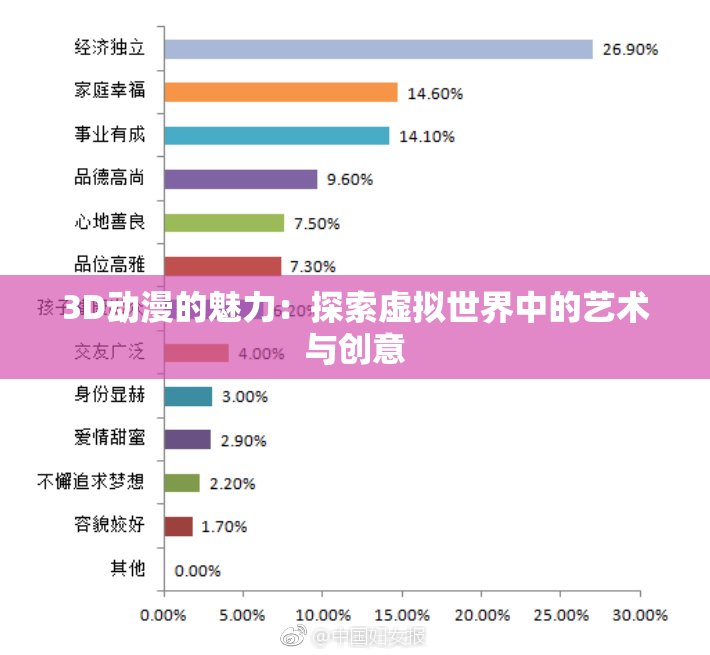 3D动漫的魅力：探索虚拟世界中的艺术与创意