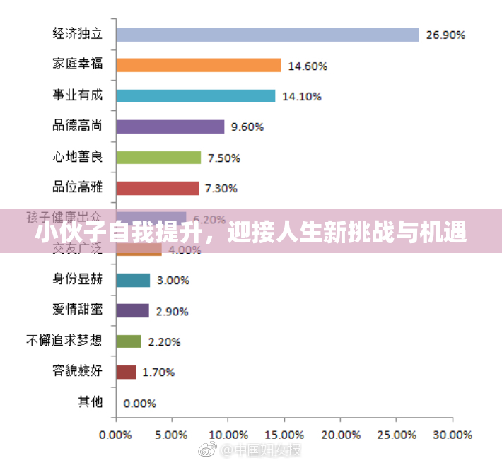 小伙子自我提升，迎接人生新挑战与机遇