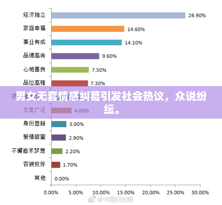 男女无套情感纠葛引发社会热议，众说纷纭。