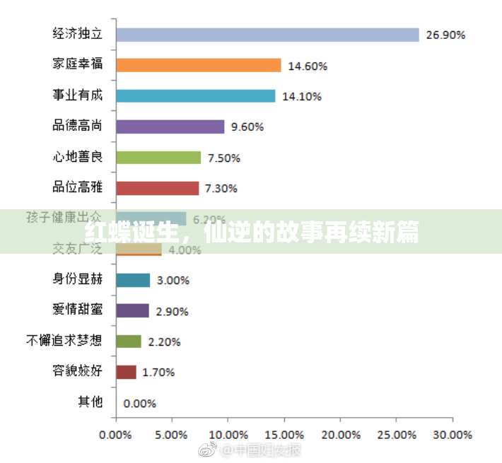 红蝶诞生，仙逆的故事再续新篇