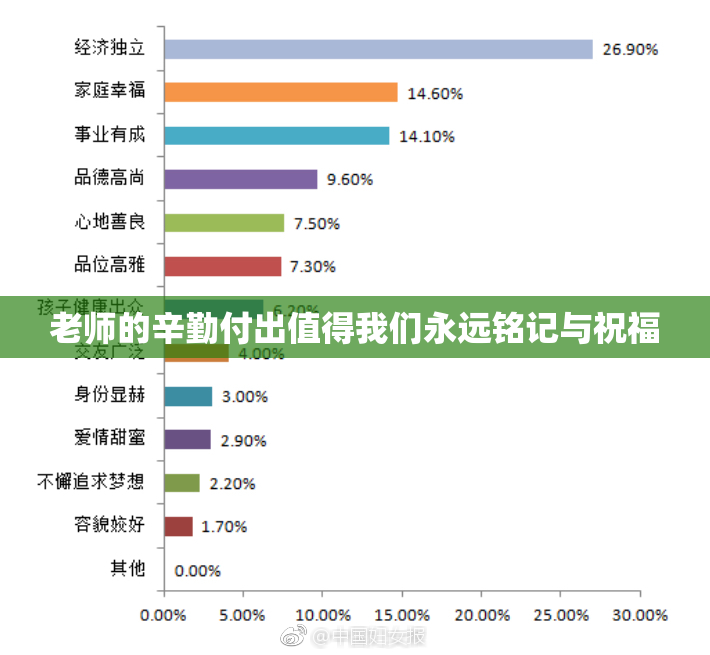 老师的辛勤付出值得我们永远铭记与祝福