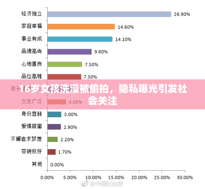 16岁女孩洗澡被偷拍，隐私曝光引发社会关注