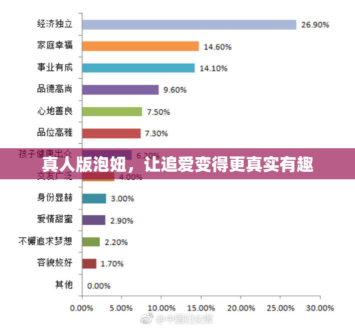 真人版泡妞，让追爱变得更真实有趣