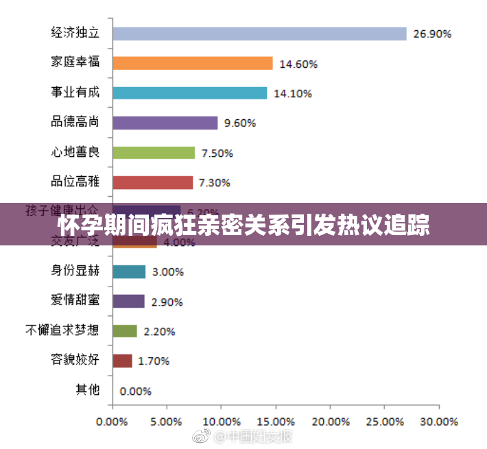 怀孕期间疯狂亲密关系引发热议追踪
