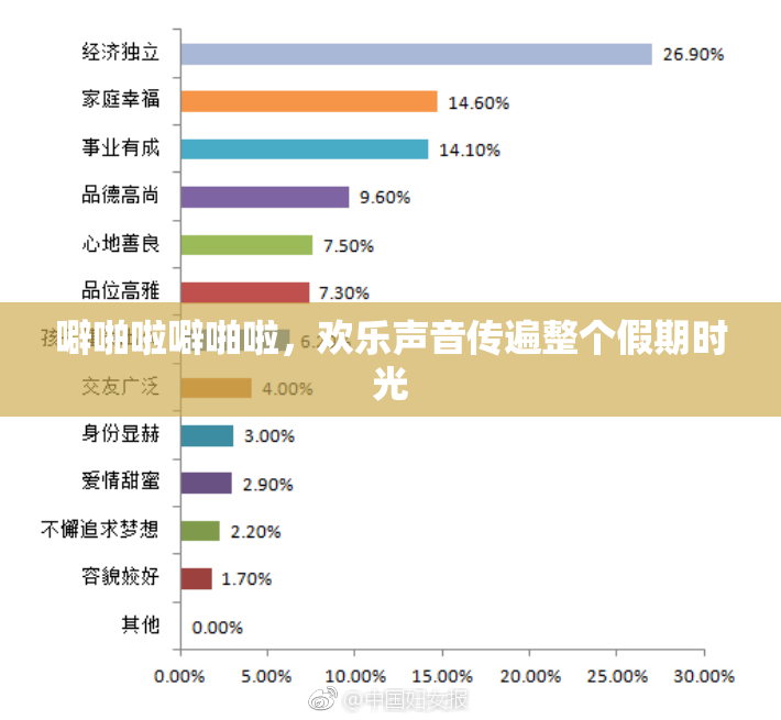 噼啪啦噼啪啦，欢乐声音传遍整个假期时光