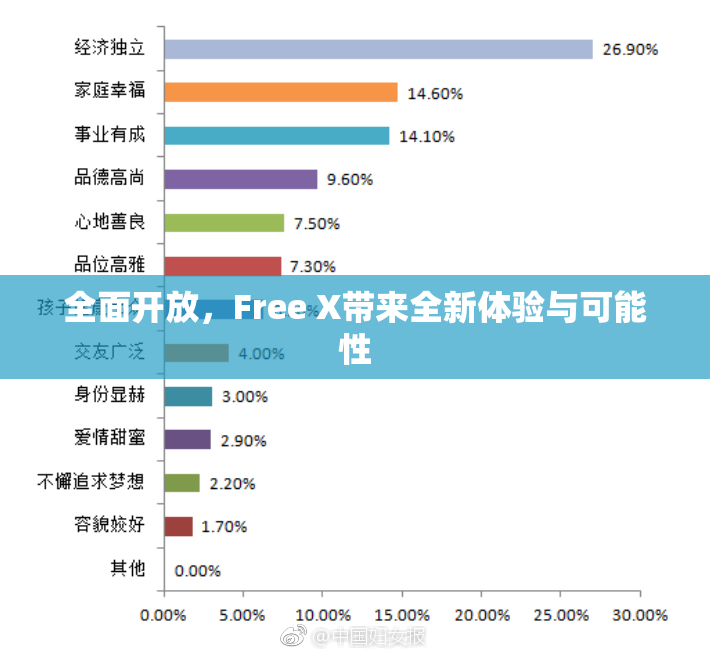 全面开放，Free X带来全新体验与可能性