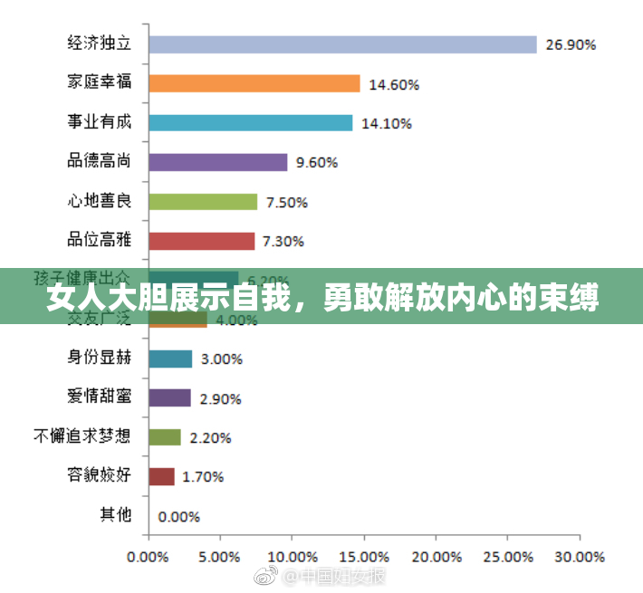 女人大胆展示自我，勇敢解放内心的束缚