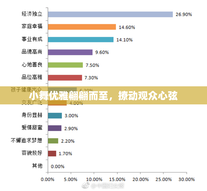 小舞优雅翩翩而至，撩动观众心弦