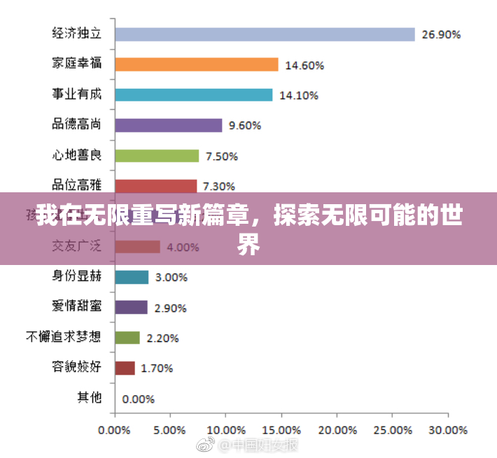 我在无限重写新篇章，探索无限可能的世界