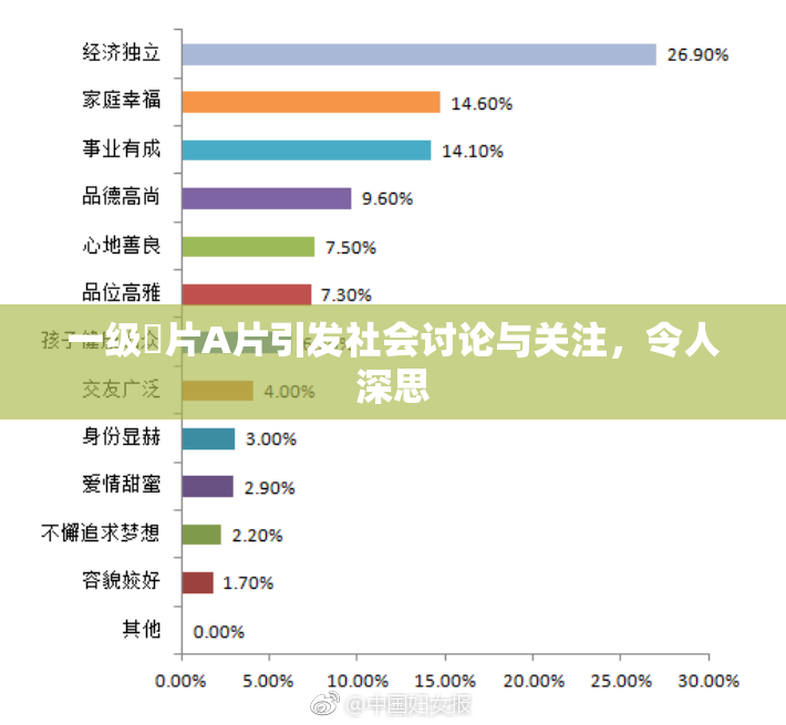 一级婬片A片引发社会讨论与关注，令人深思