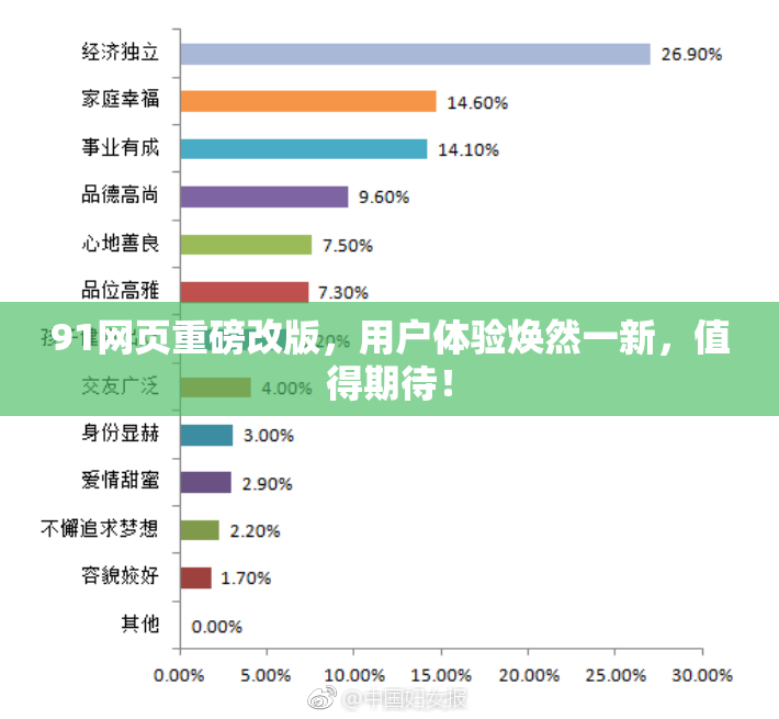 91网页重磅改版，用户体验焕然一新，值得期待！