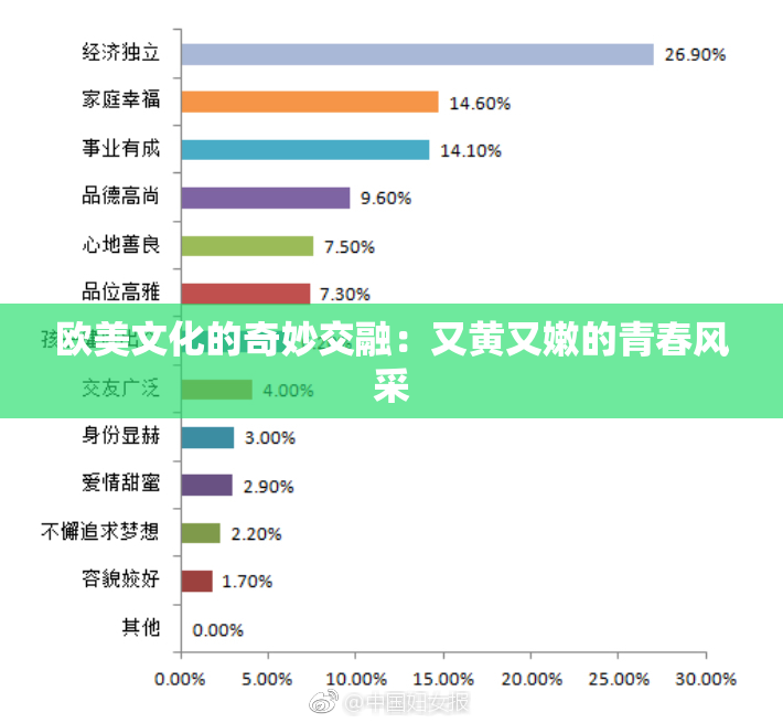 欧美文化的奇妙交融：又黄又嫩的青春风采