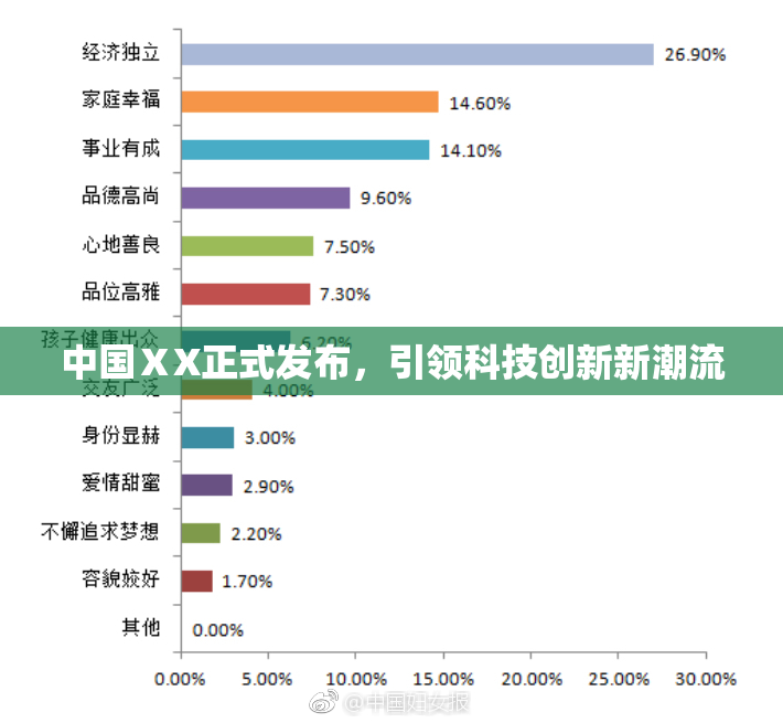 中国ⅩX正式发布，引领科技创新新潮流