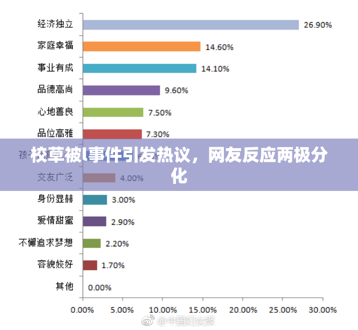 校草被l事件引发热议，网友反应两极分化