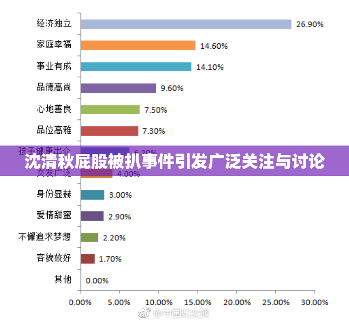 沈清秋屁股被扒事件引发广泛关注与讨论