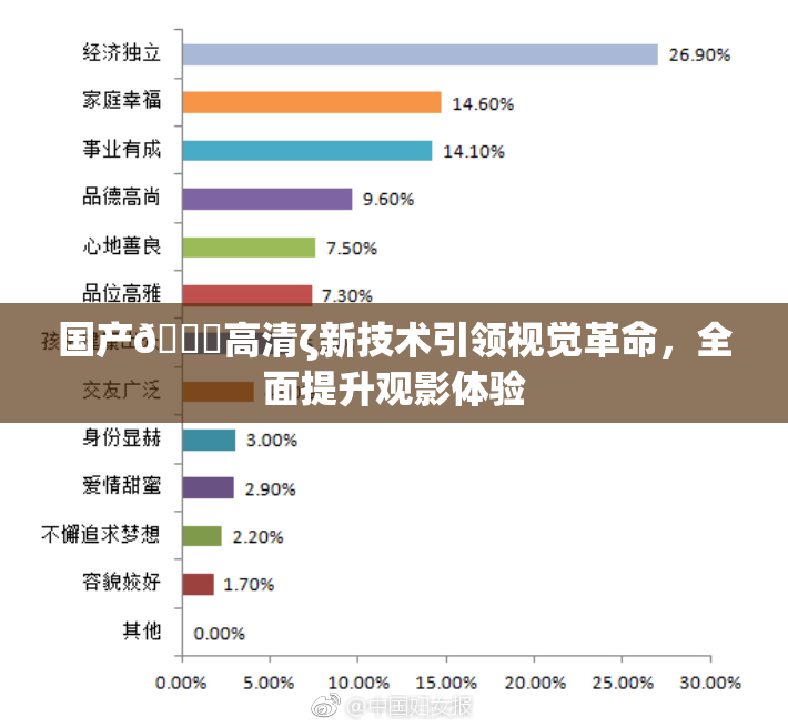 国产🍑高清ζ新技术引领视觉革命，全面提升观影体验