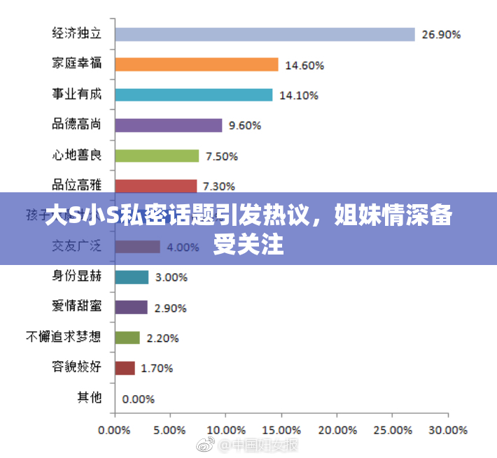 大S小S私密话题引发热议，姐妹情深备受关注