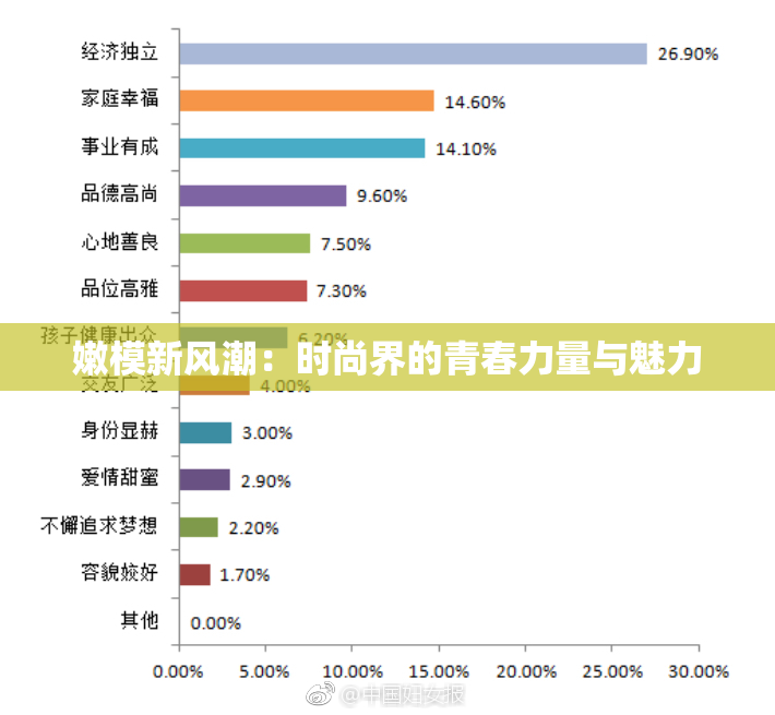 嫩模新风潮：时尚界的青春力量与魅力