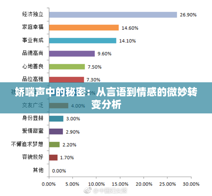 娇喘声中的秘密：从言语到情感的微妙转变分析