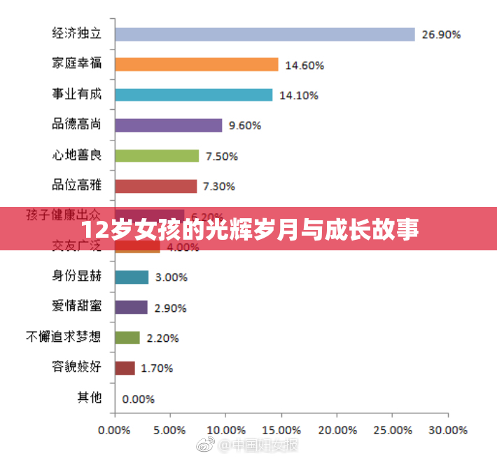 12岁女孩的光辉岁月与成长故事