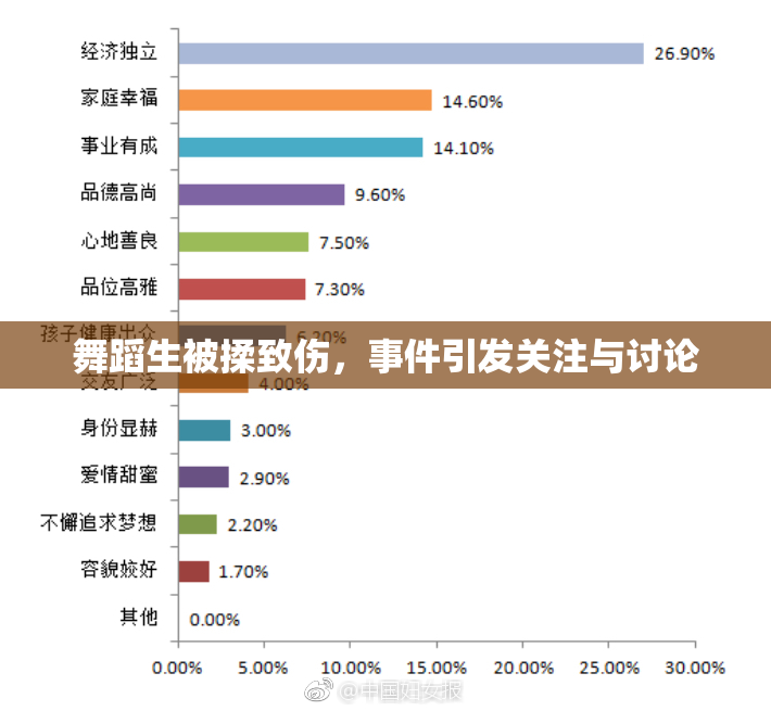 舞蹈生被揉致伤，事件引发关注与讨论