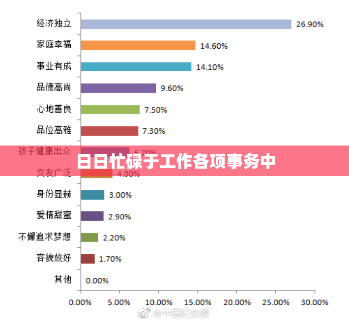日日忙碌于工作各项事务中