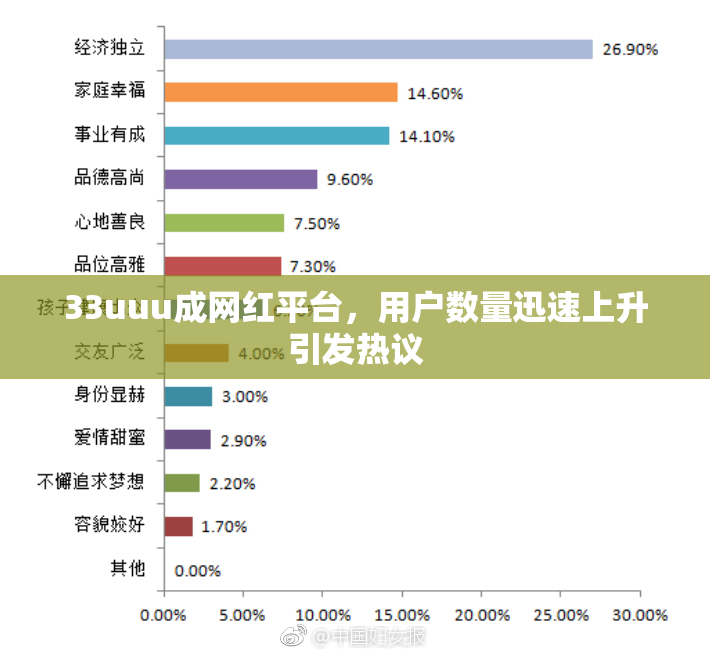 33uuu成网红平台，用户数量迅速上升引发热议