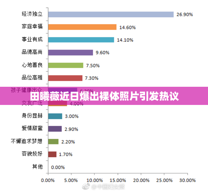 田曦薇近日爆出裸体照片引发热议