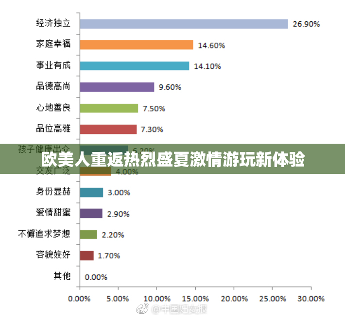 欧美人重返热烈盛夏激情游玩新体验