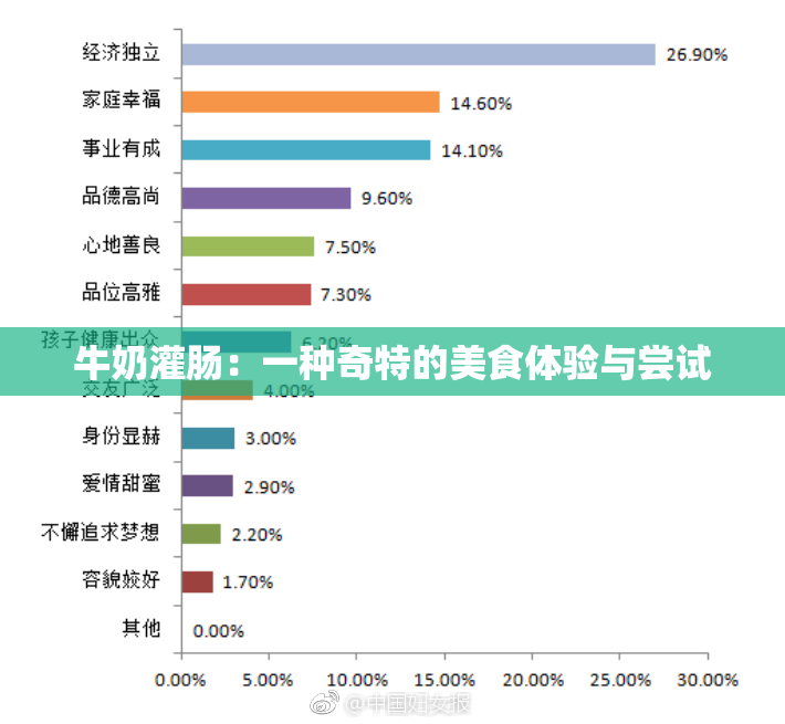 牛奶灌肠：一种奇特的美食体验与尝试