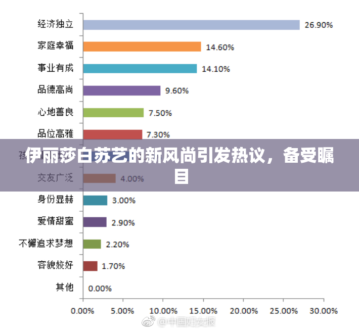 伊丽莎白苏艺的新风尚引发热议，备受瞩目