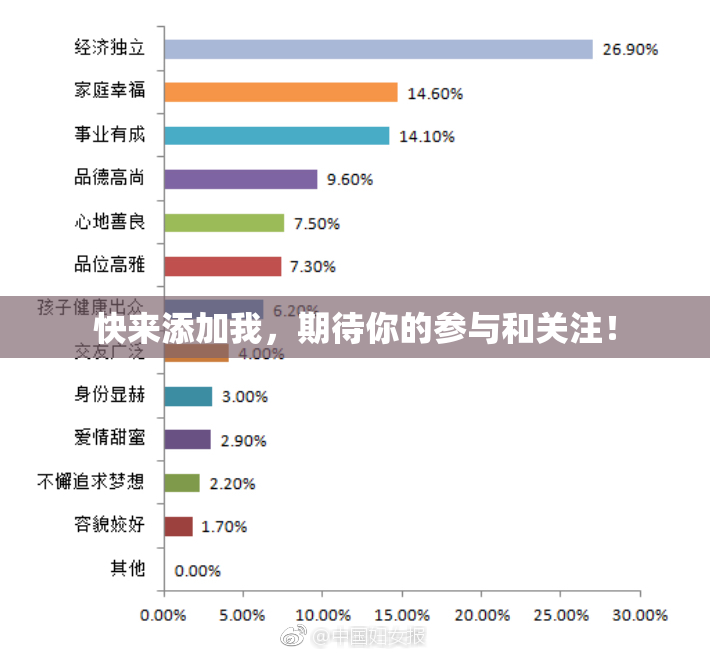 快来添加我，期待你的参与和关注！