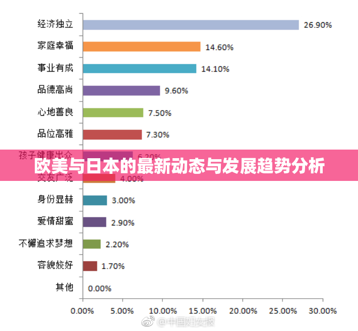 欧美与日本的最新动态与发展趋势分析