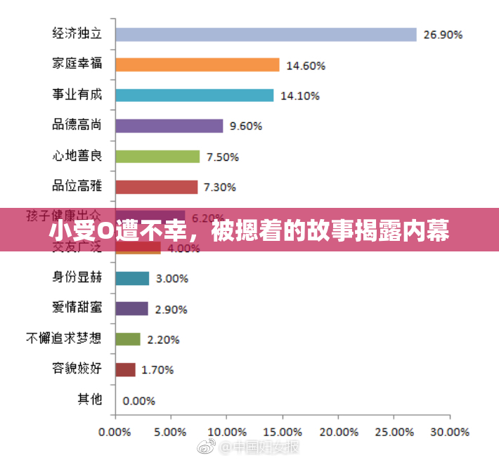 小受O遭不幸，被摁着的故事揭露内幕