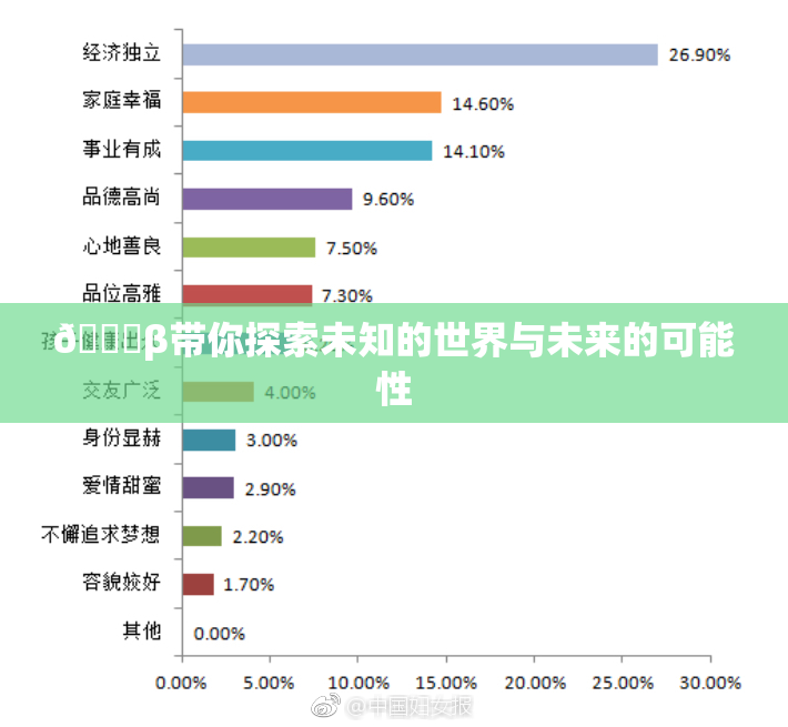 👙β带你探索未知的世界与未来的可能性