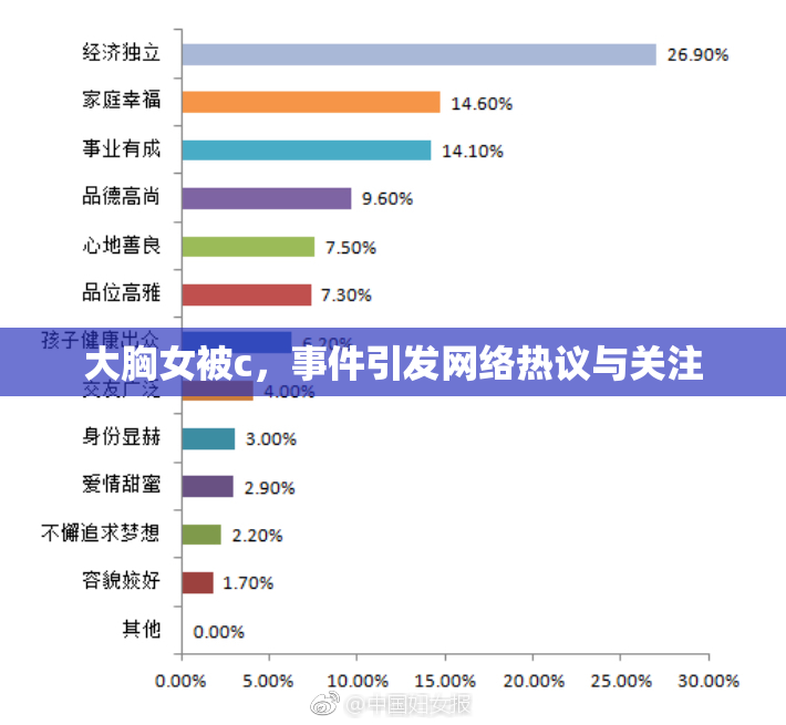 大胸女被c，事件引发网络热议与关注