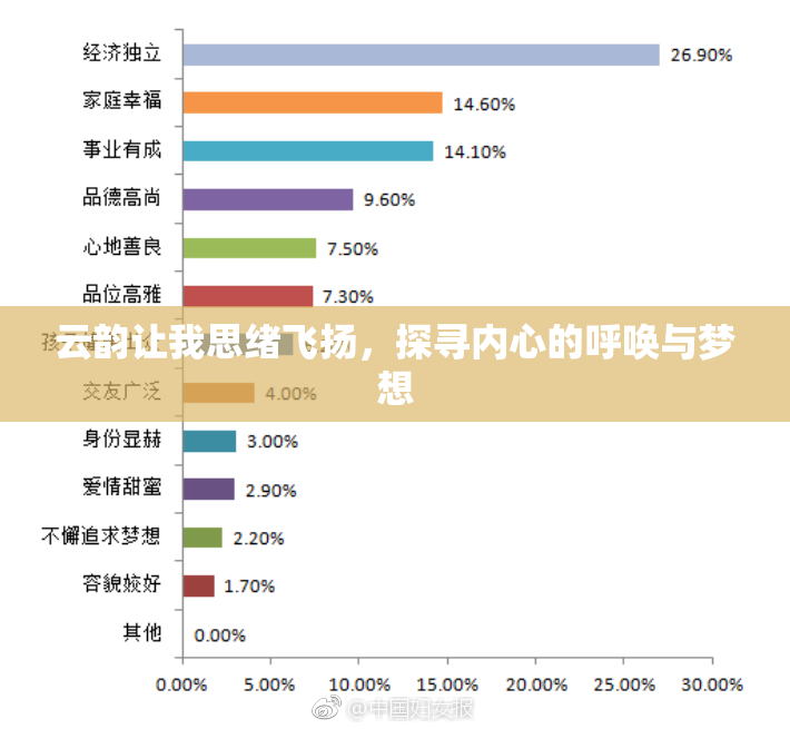云韵让我思绪飞扬，探寻内心的呼唤与梦想