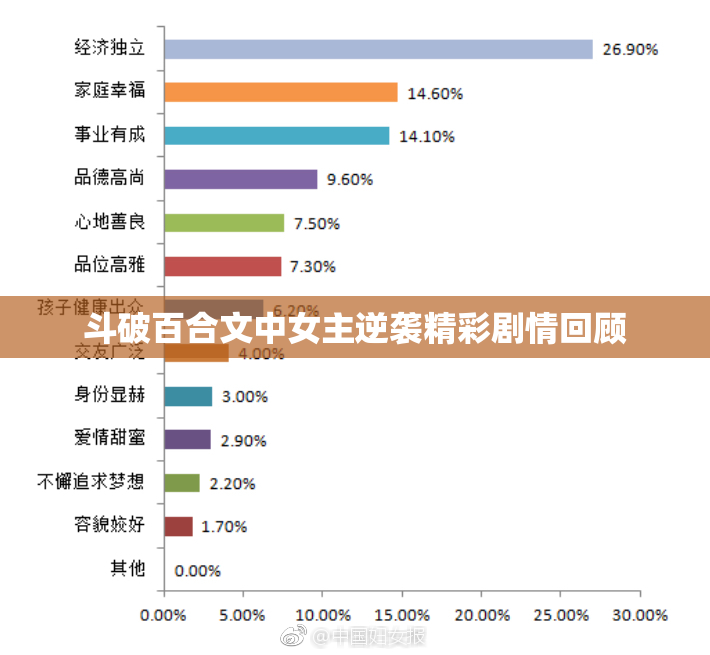 斗破百合文中女主逆袭精彩剧情回顾