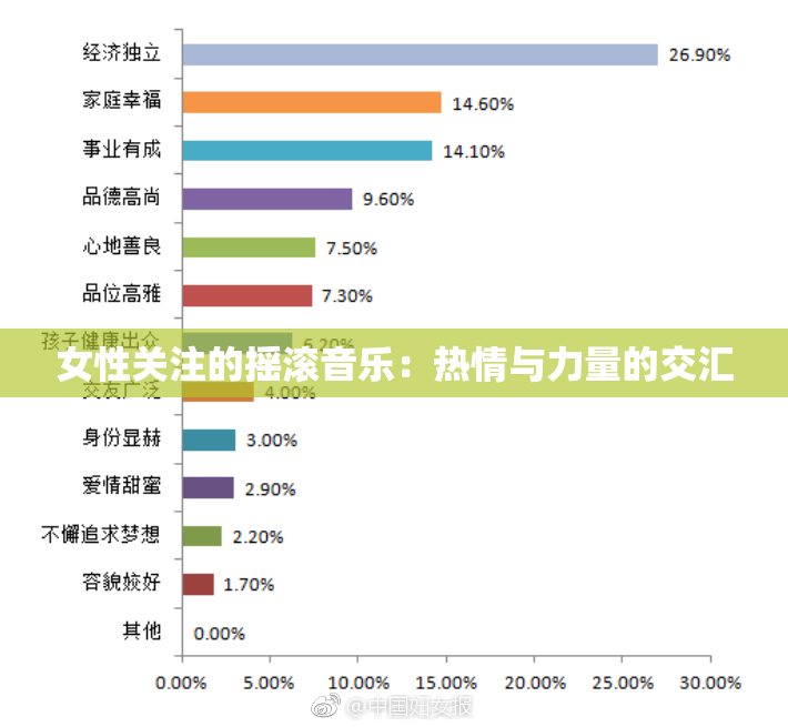 女性关注的摇滚音乐：热情与力量的交汇