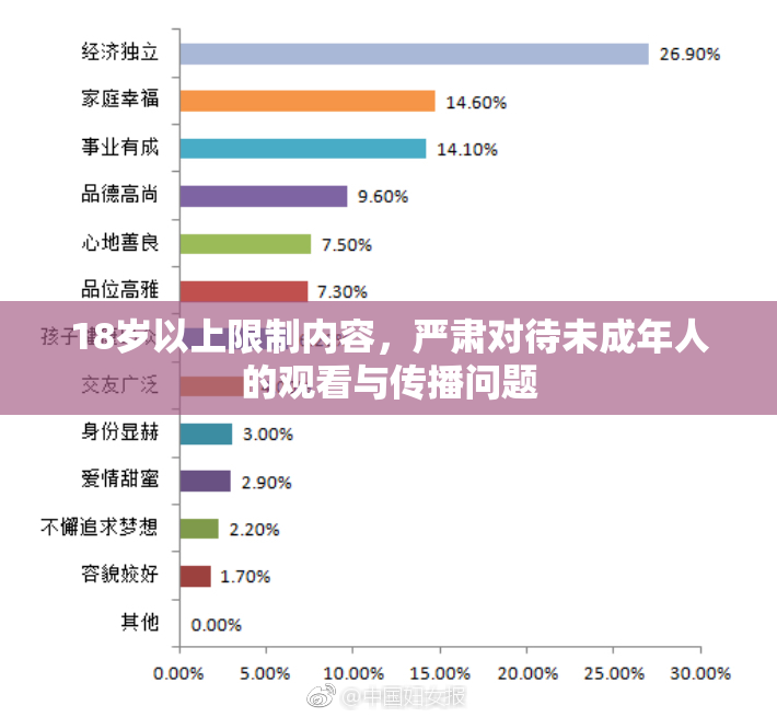 18岁以上限制内容，严肃对待未成年人的观看与传播问题