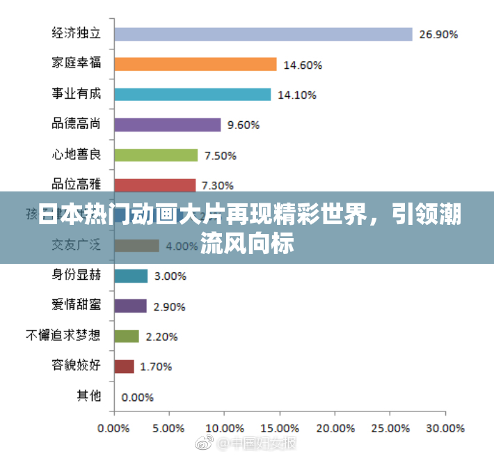 日本热门动画大片再现精彩世界，引领潮流风向标