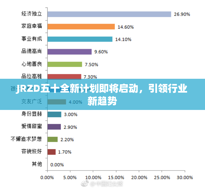 JRZD五十全新计划即将启动，引领行业新趋势