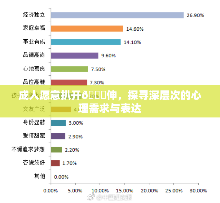 成人愿意扒开🍑伸，探寻深层次的心理需求与表达