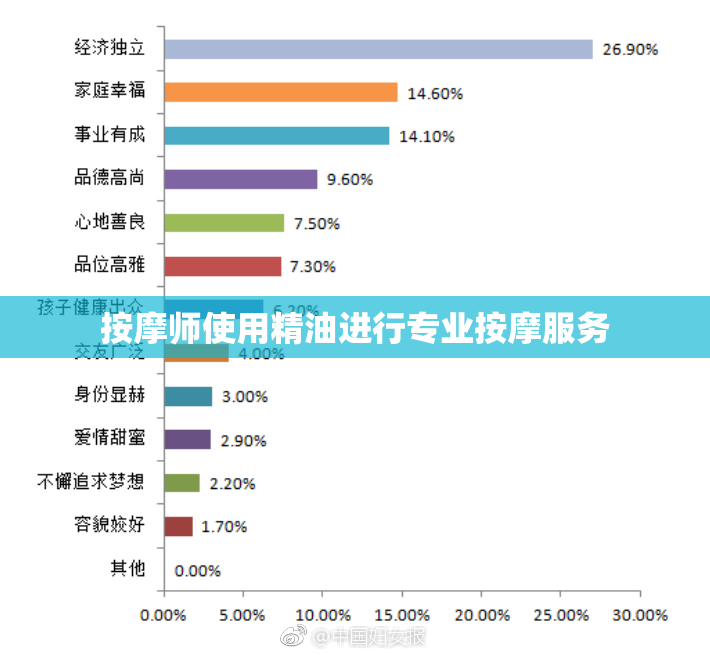 按摩师使用精油进行专业按摩服务