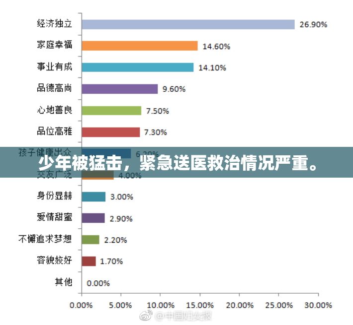 少年被猛击，紧急送医救治情况严重。