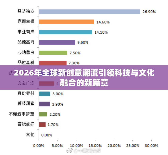 2026年全球新创意潮流引领科技与文化融合的新篇章