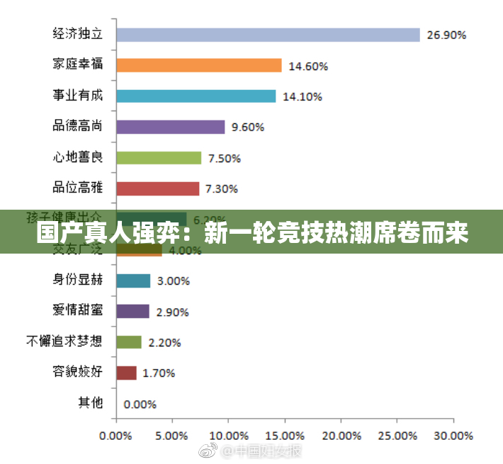 国产真人强弈：新一轮竞技热潮席卷而来