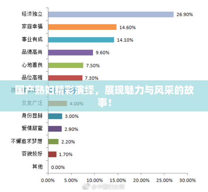 国产熟妇精彩演绎，展现魅力与风采的故事！